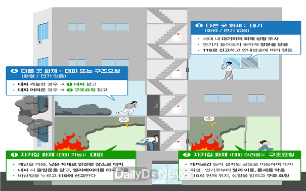 의성소방서, 공동주택 화재 대피요령 및 방화문 닫기 당부