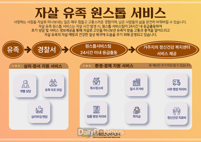 장례·행정·심리 지원까지 한 번에