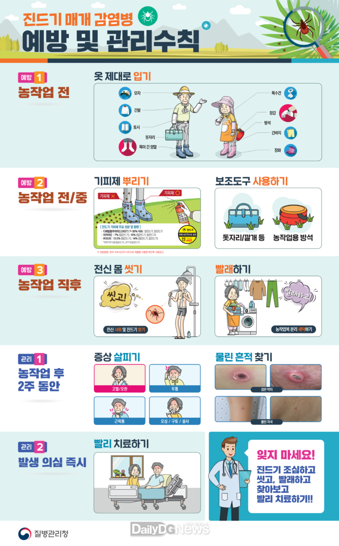예천군, 가을철 진드기 매개 감염병 주의 당부