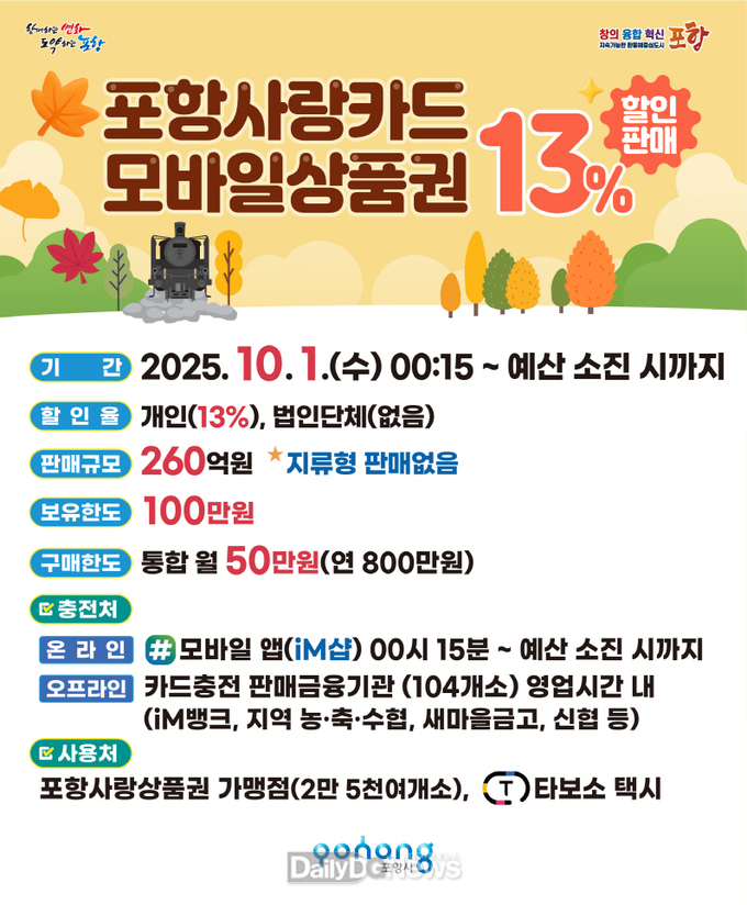 포항시, 추석 맞아 260억 규모 카드형·모바일 포항사랑상품권 13% 할인 판매