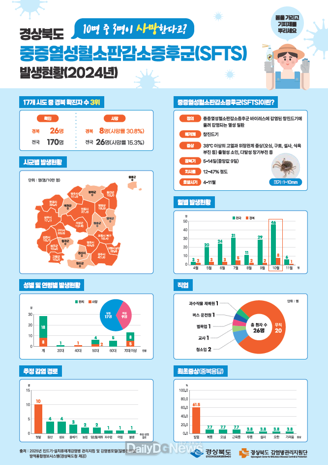 경상북도 중증열성혈소판감소증후군 홍보물.