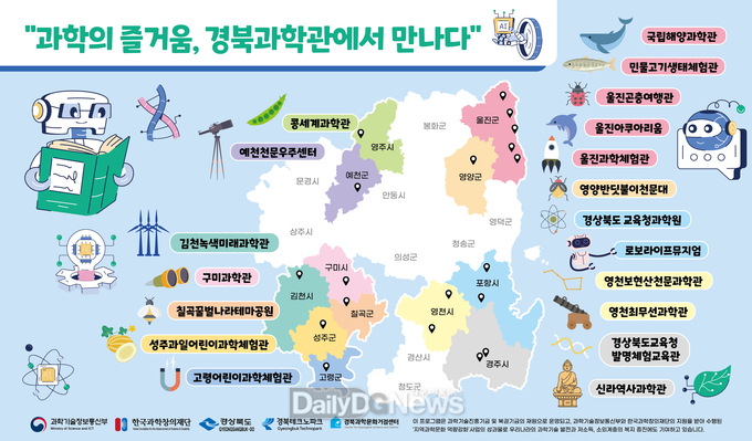 경상북도 제공) 도내_과학관_현황