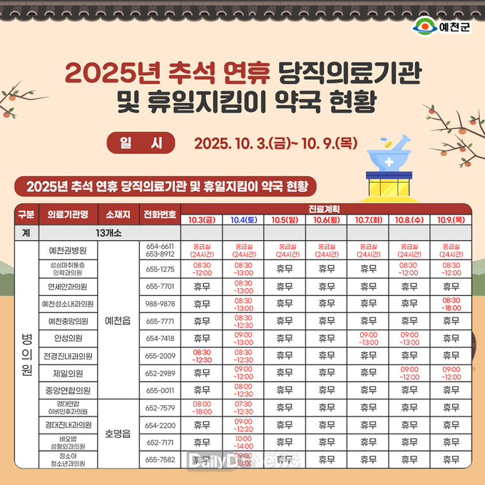 연휴 기간 응급진료체계 유지, 진료 공백 최소화