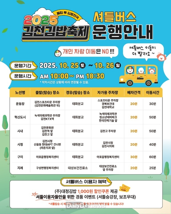 김천시, 2025 김천김밥축제 전국 최대 이용객 차량 주차면 확보