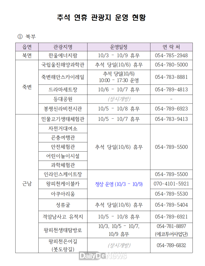 추석 연휴 관광객 위한 풍성한 이벤트 마련
