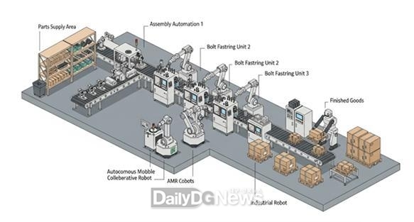 산업통상자원부 AI 팩토리 공모사업에 방산분야 2개 과제 선정