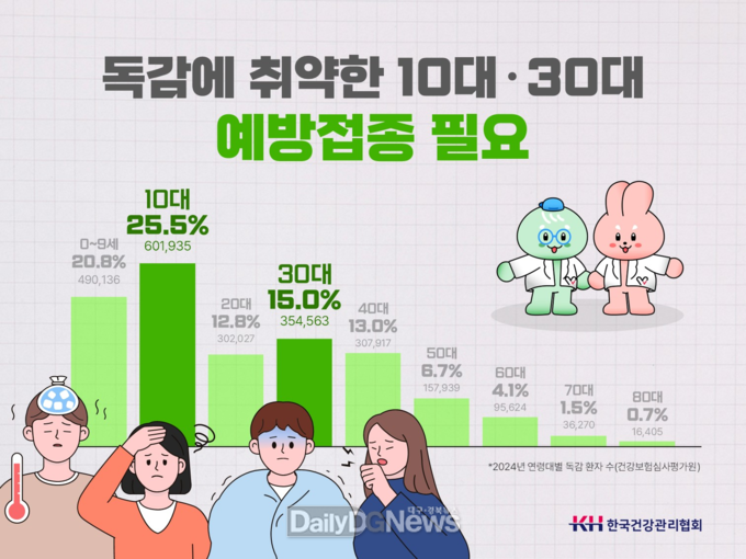 KH건협대구 제공