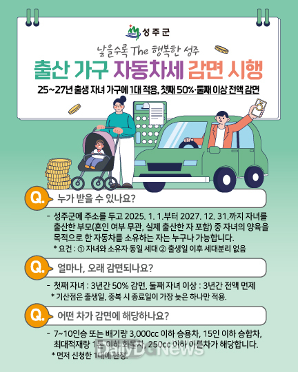 성주군, 출산 가구 자동차세 감면 시행