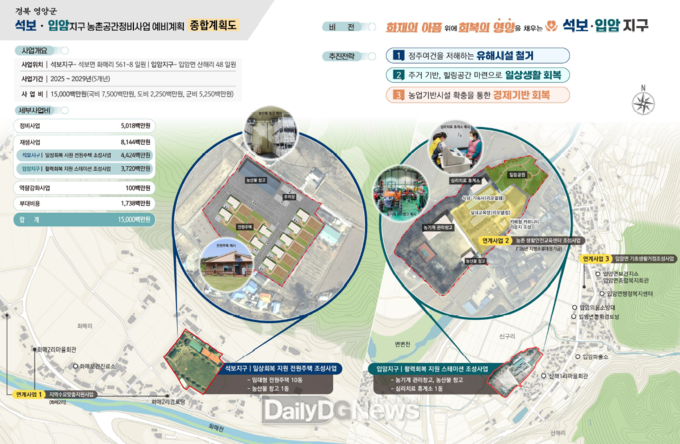 영양군 농식품부 농촌공간정비사업 공모 선정