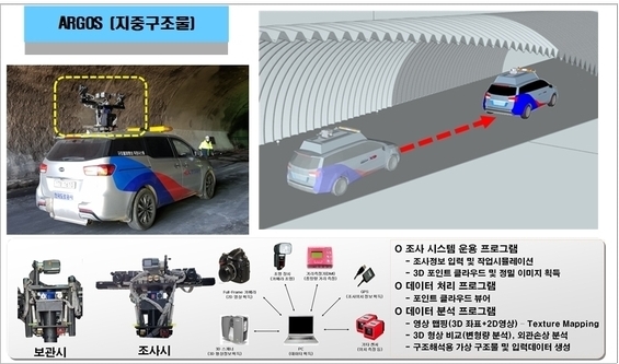 한국도로공사 제공) 구조물 안전관리 자동화 로봇 설명자료 ARGOS 시스템 구성 및 작업 개념도