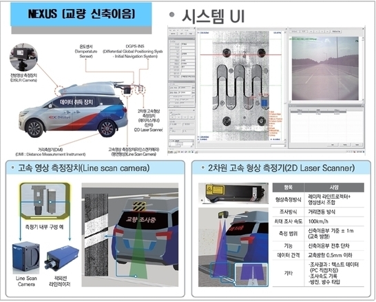 NEXUS 시스템 구성 및 작업 개념도