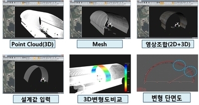 ARGOS 데이터 처리과정
