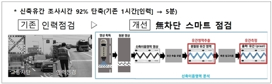신축이음 장치 유간 데이터 분석 방법