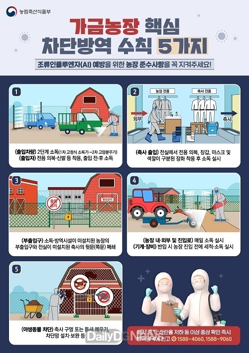 위기 단계 ‘심각‘ 격상에 따른 24시간 긴급방역체계 유지