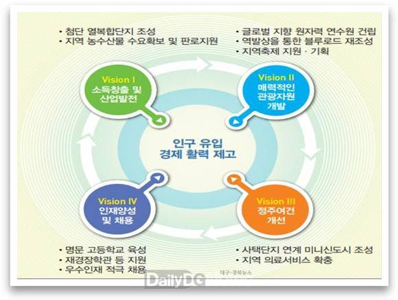 영덕지역 종합발전 위한 10대 지원사업(한수원 제공)