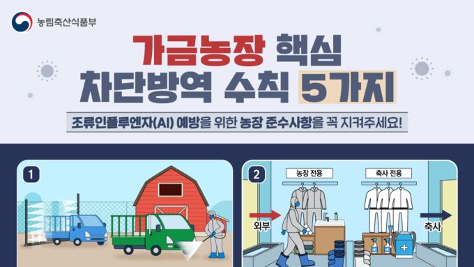 봉화군, 고병원성 조류인플루엔자(AI) 의심 사례 발생