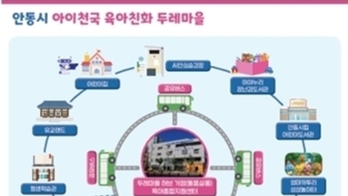 경북도, 돌봄과 일‧휴식이 공존하는 새로운 자생공동체 육아 생태계 구축